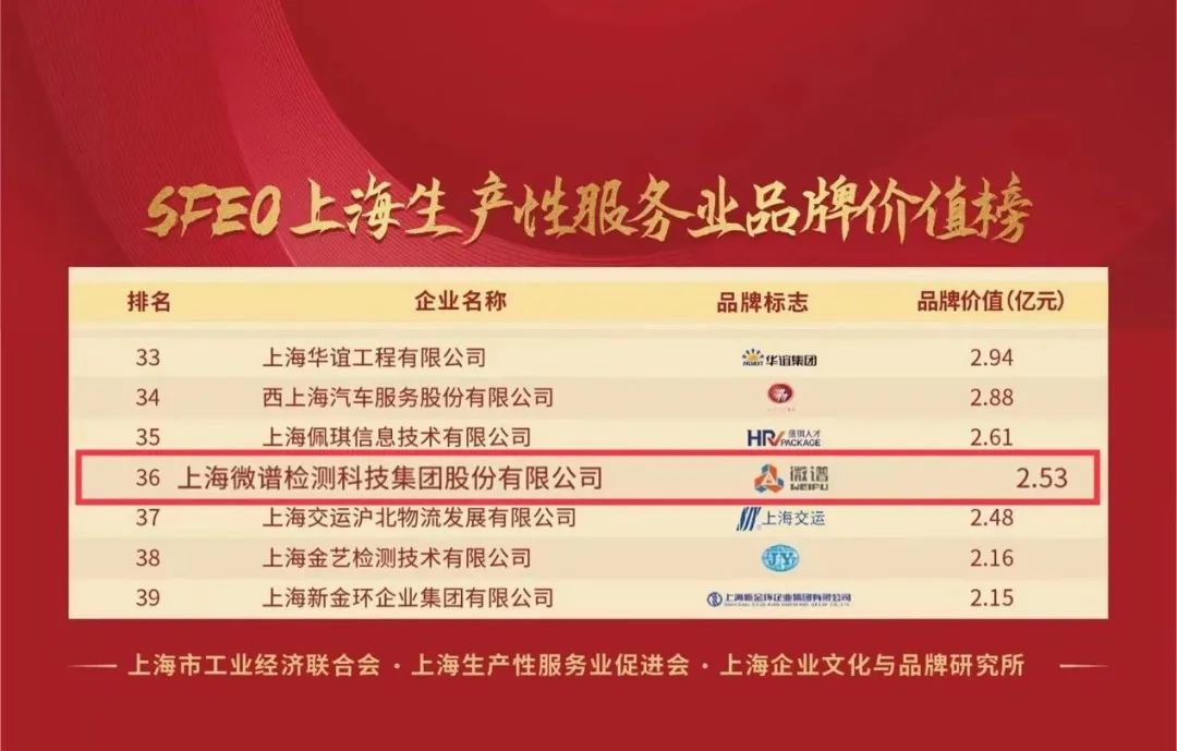 微谱荣登2022年SFEO&SPSPA上海品牌价值榜