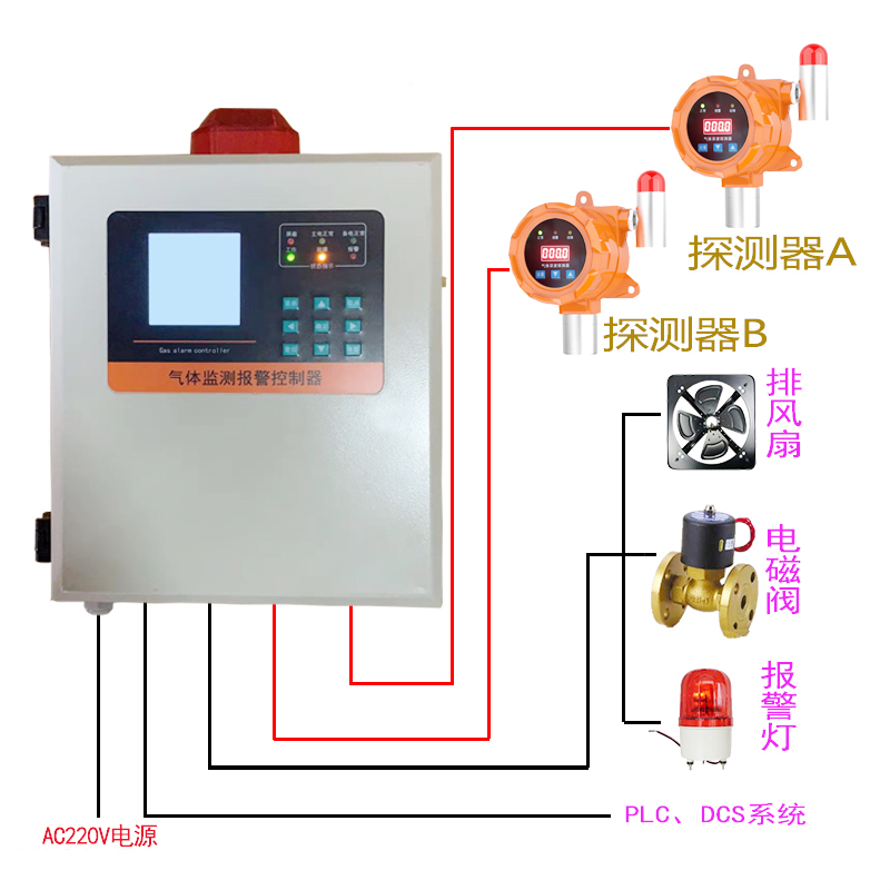 六氟化硫检测方法 六氟化硫检测标准