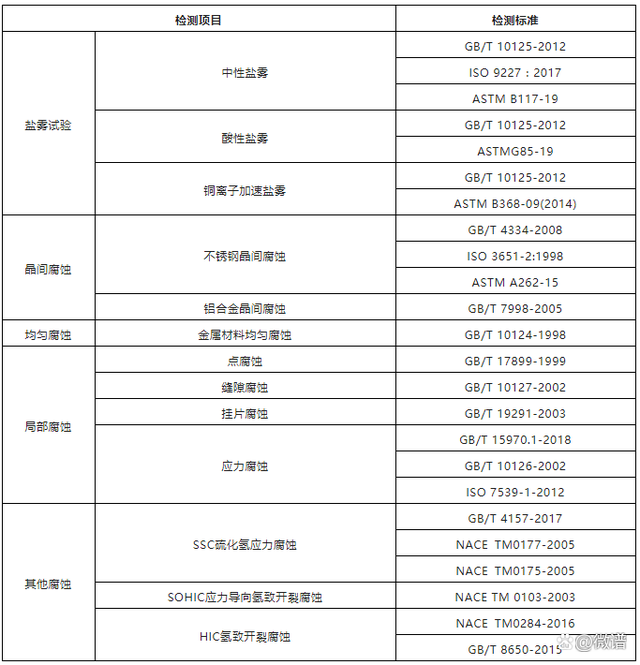 金属材料腐蚀试验