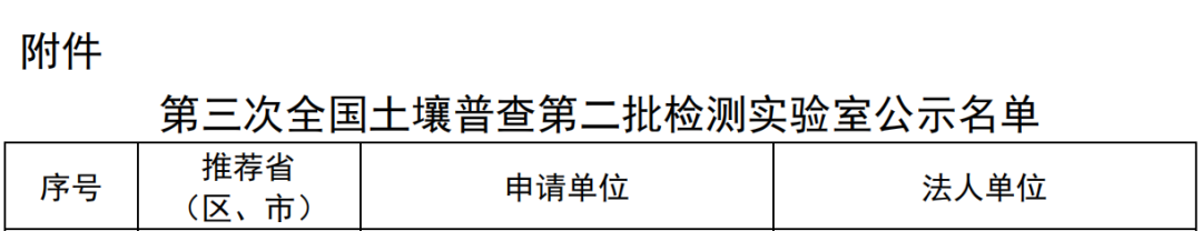 第三次全国土壤普查第二批检测实验室公示名单.png