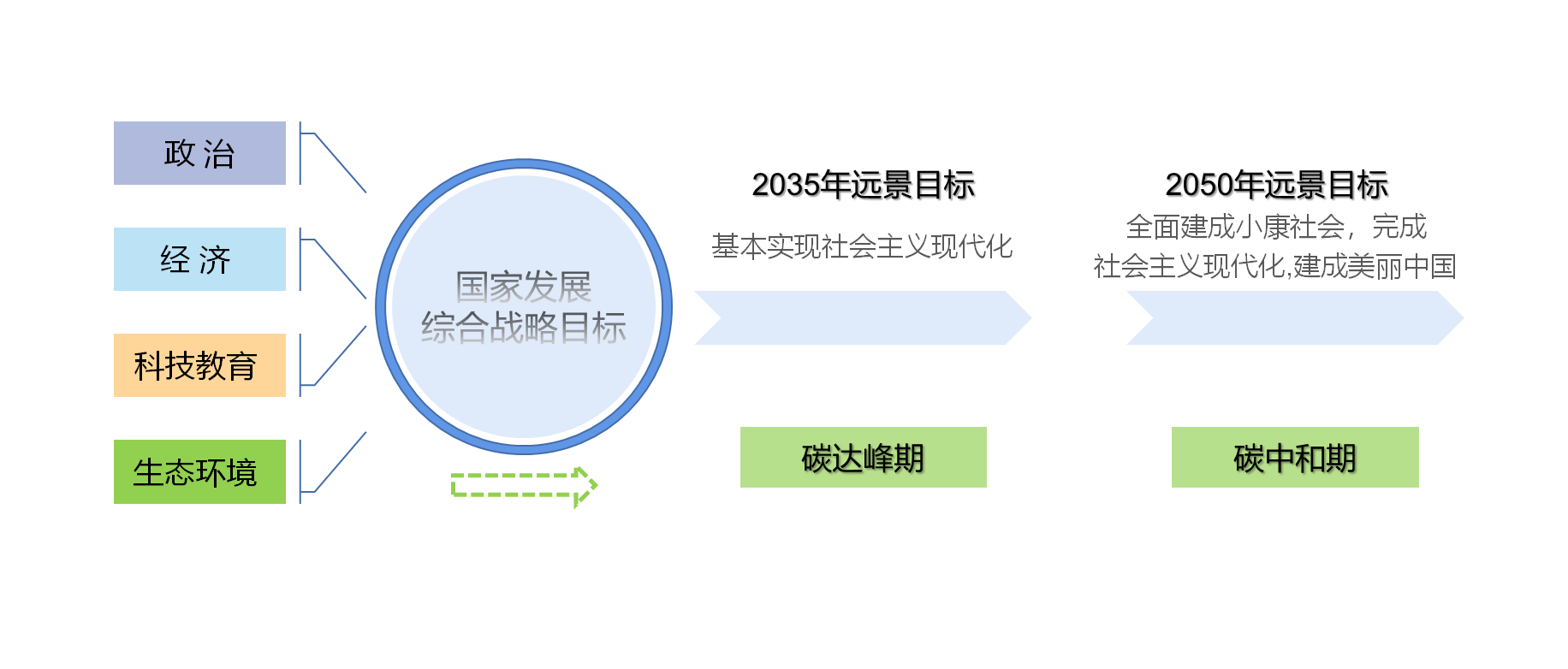 为家园降温减碳，微谱助力企业绿色低碳转型