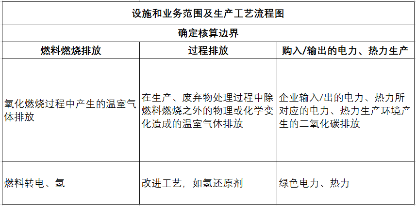 碳服务.png