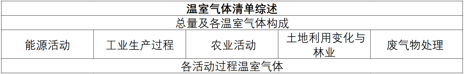 温室气体.png