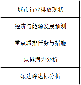 碳达峰报告流程图.png