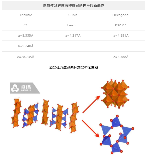 微谱晶型研究守护皮肤外用制剂质量安全（下）