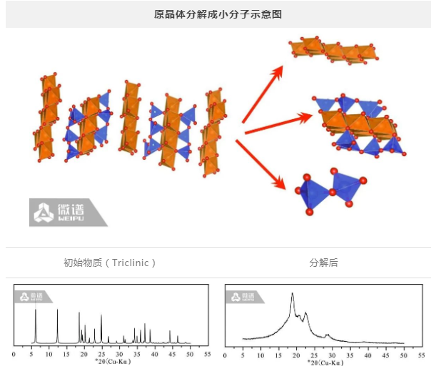原晶体分解成小分子示意图.png