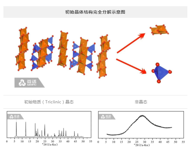初始晶体结构完全分解示意图.png