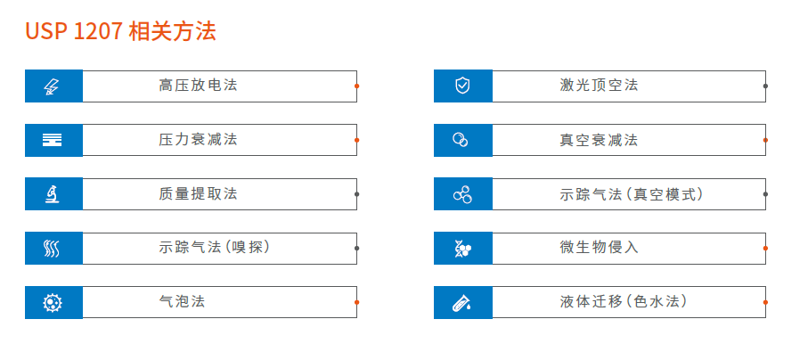 微谱密封性研究服务