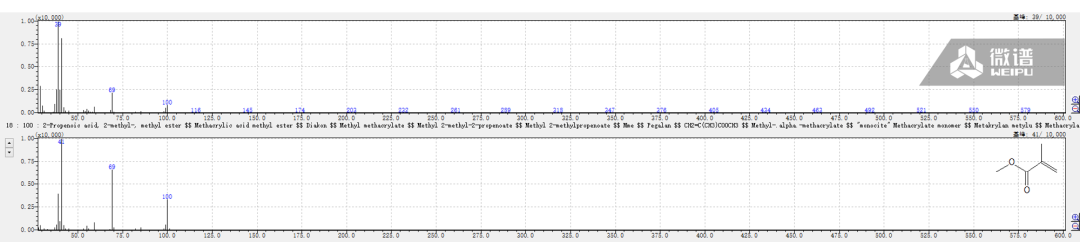 甲基丙烯酸甲酯在PGC中的谱图（流出时间2.340min）.png