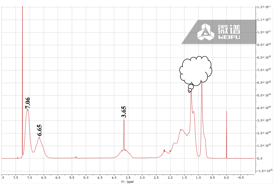 苯丙乳液烘干样的1H-NMR谱图（6.65ppm、7.06ppm为苯乙烯化学位移）.png