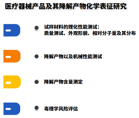 医疗器械产品及其降解产物化学标准研究.png