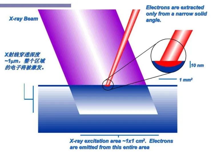 图1 XPS工作原理示意图.jpg