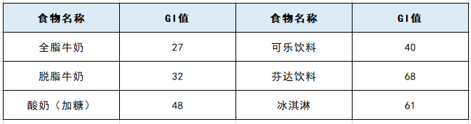 乳制品、饮料和冰淇淋.png