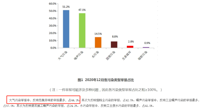 气味异味检测 气味溯源检测