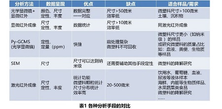 揭秘Py-GCMS对产品中微塑料定量方法