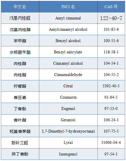 皮肤致敏试验