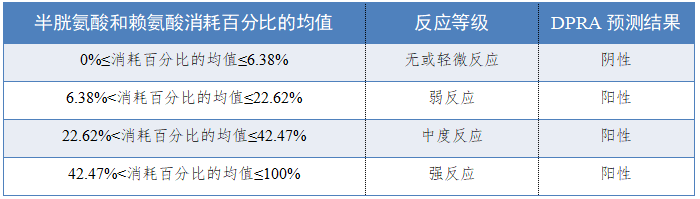 表1 半胱氨酸多肽和赖氨酸多肽判定模型.png