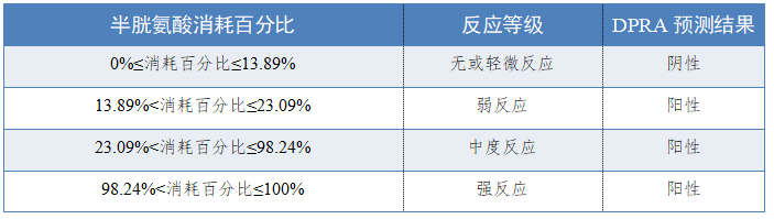 表2赖氨酸多肽判定模型.png