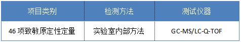 微谱皮肤致敏体外实验测试方案1.png