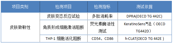 微谱皮肤致敏体外实验测试方案2.png