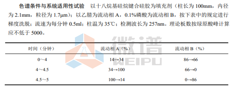 什么是采样频率？仪器采样频率是不是越大越好？