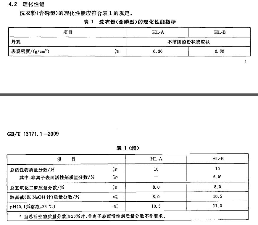 图3 为含磷洗衣粉的2009旧指标要求.png