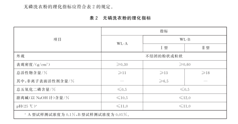 图4 为无磷洗衣粉的2022新指标要求.png