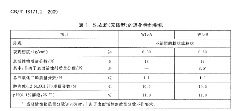 图5 为无磷洗衣粉的2009旧指标要求.png