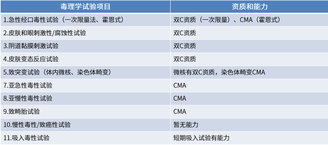 消毒剂毒理检测项目.png