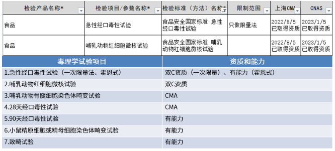 食品毒理.png