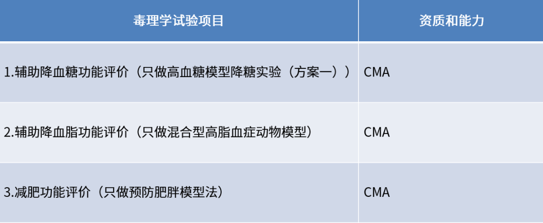 食品保健食品功效.png