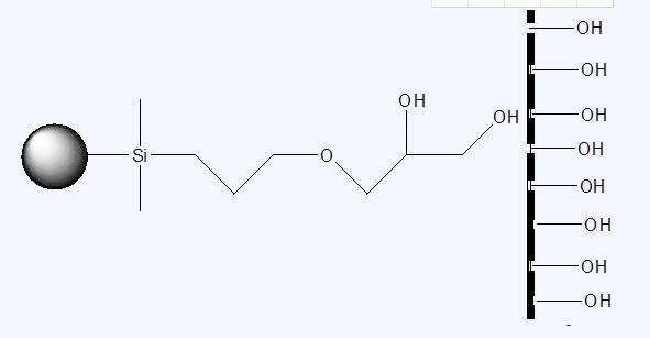 聚合物分子量的测定方法 聚合物分子量的测定标