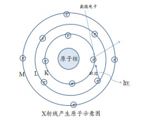 能谱分析原理 能谱分析是测什么的