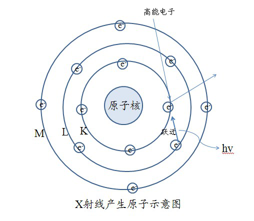 能谱分析原理，能谱分析是测什么的