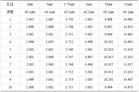 药品包装材料阳性样品计量校准研究