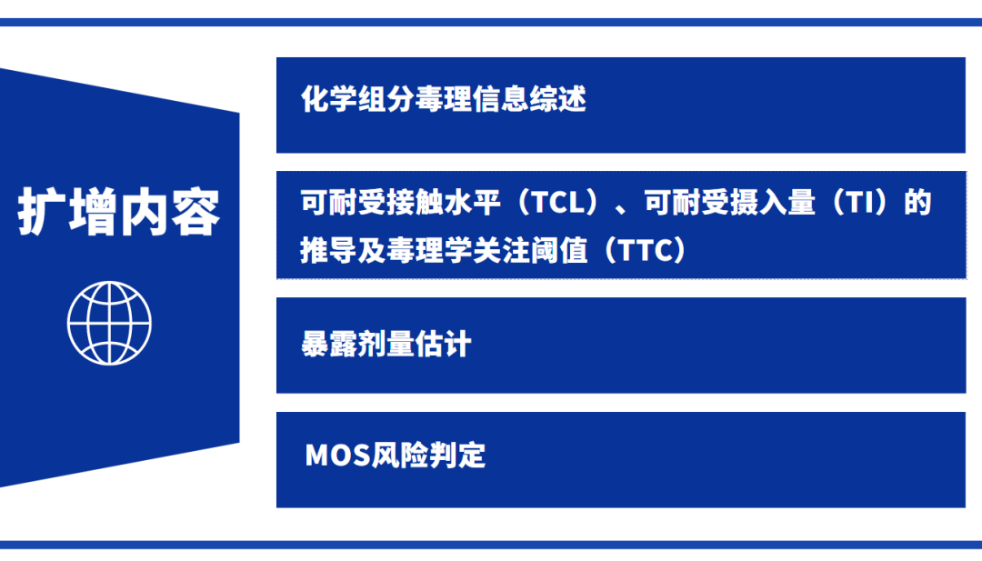 ISO医疗器械毒理风险评估