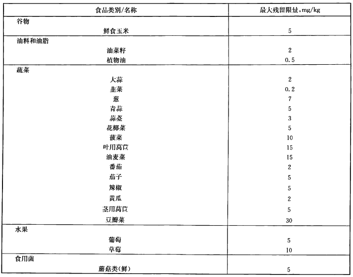 图源：GB 2763-2021《食品安全国家标准 食品中农药***大残留限量》.png